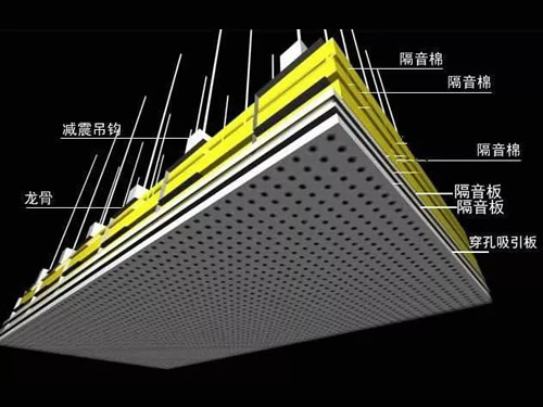 穿孔石膏闆吸音效果能達到多少？